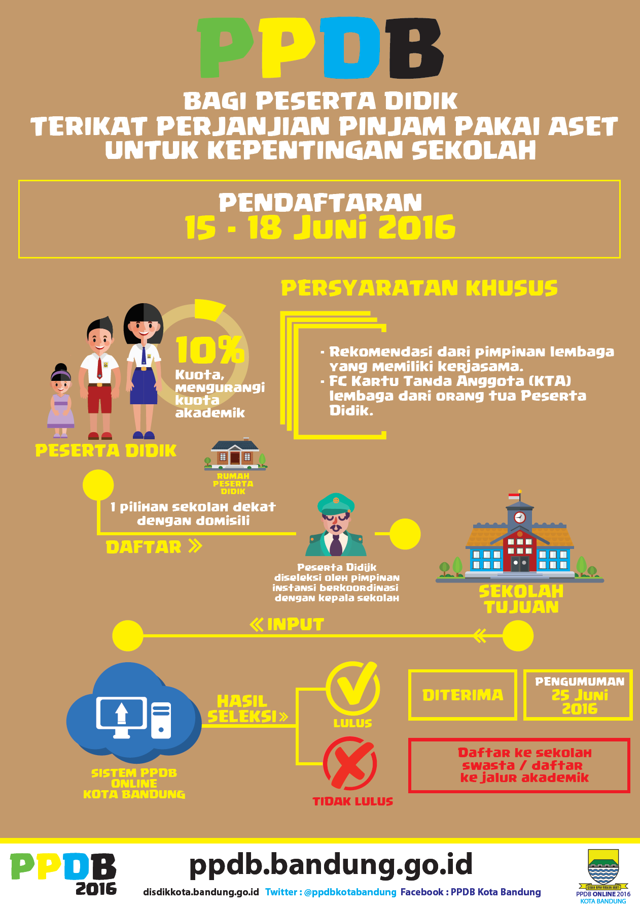 Poster PPDB 2021 PPDB Kota Bandung 2021